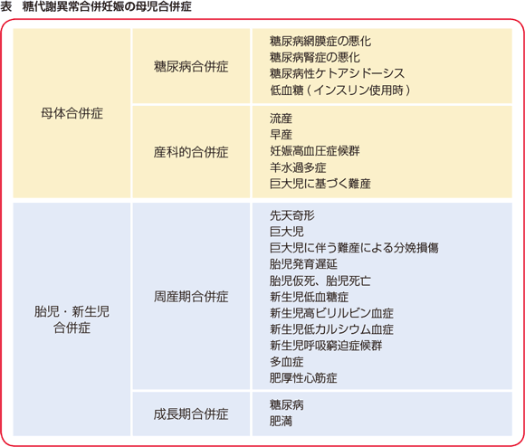 診断 妊娠 基準 糖尿病