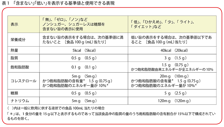 新しい食品表示法 新しい食品表示法