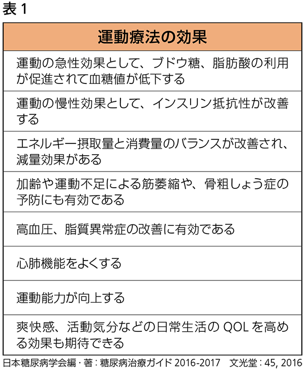 運動と血糖コントロール