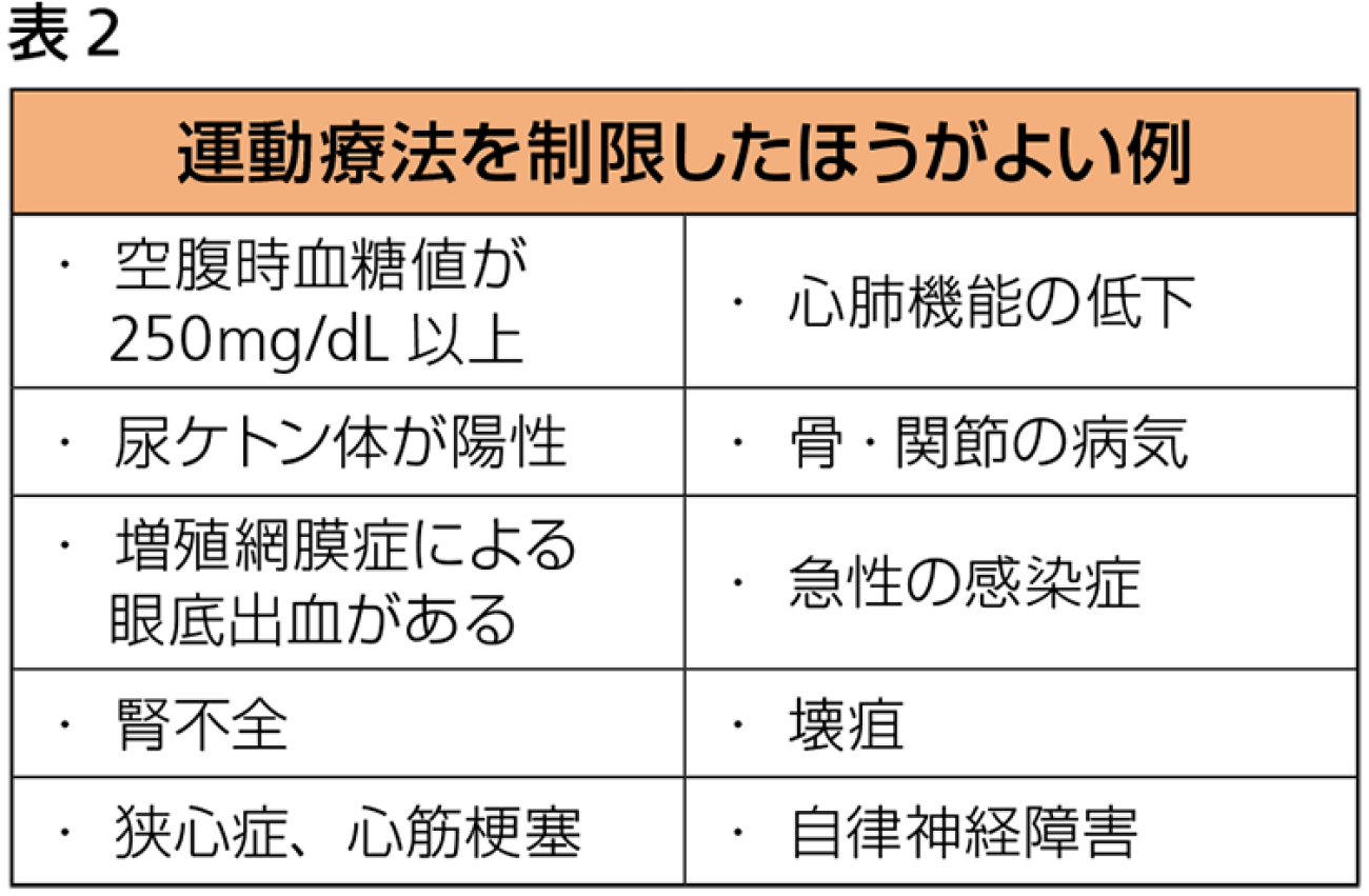 運動と血糖コントロール