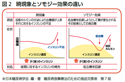 血糖 ピーク 食後 値 食後血糖値とは？『食後2時間』の重要性 [糖尿病]