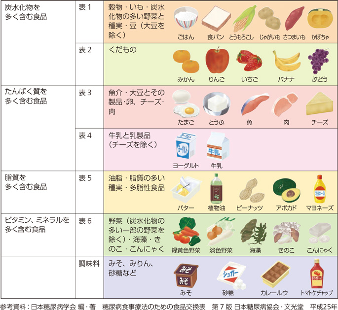 食事 糖尿病 の 朝食で「牛乳」を飲むと1日を通じて血糖値が低下 糖尿病の食事改善