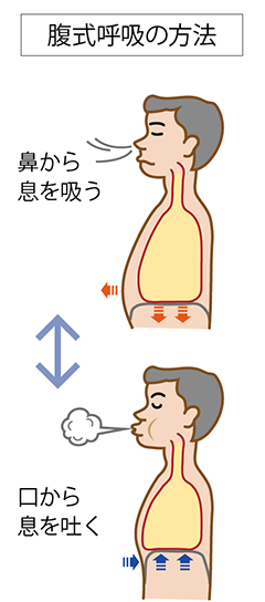 歌と運動