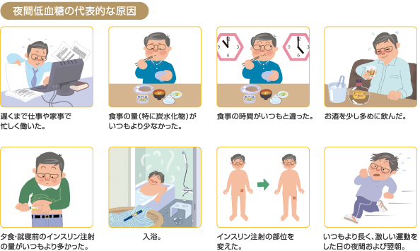 どんなときに低血糖になりやすい