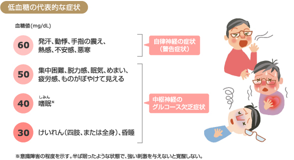 ã¤ã©ã¹ãï¼ä½è¡ç³ã®ä»£è¡¨çãªçç¶