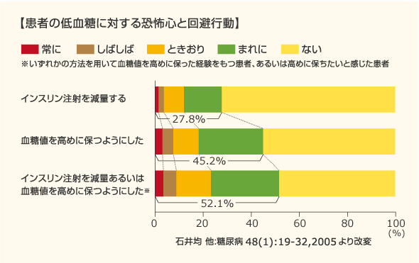 低血糖はなぜよくないの