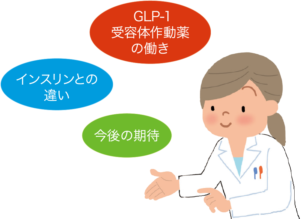 GLP-1受容体作動薬 | 糖尿病サイト
