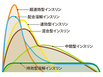 薬の組み合わせ